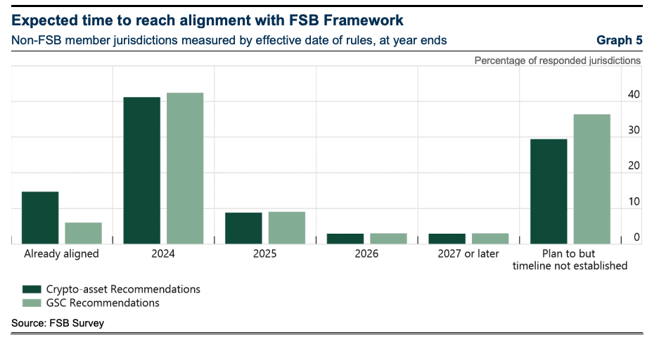 IMF-FSB Joint Report: G20 Crypto Asset Policy Implementation Roadmap: Status report